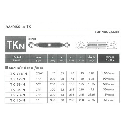 SKI - สกี จำหน่ายสินค้าหลากหลาย และคุณภาพดี | FASTENIC #TK-N58 เกลียวเร่งหัวแหลม 5/8นิ้ว